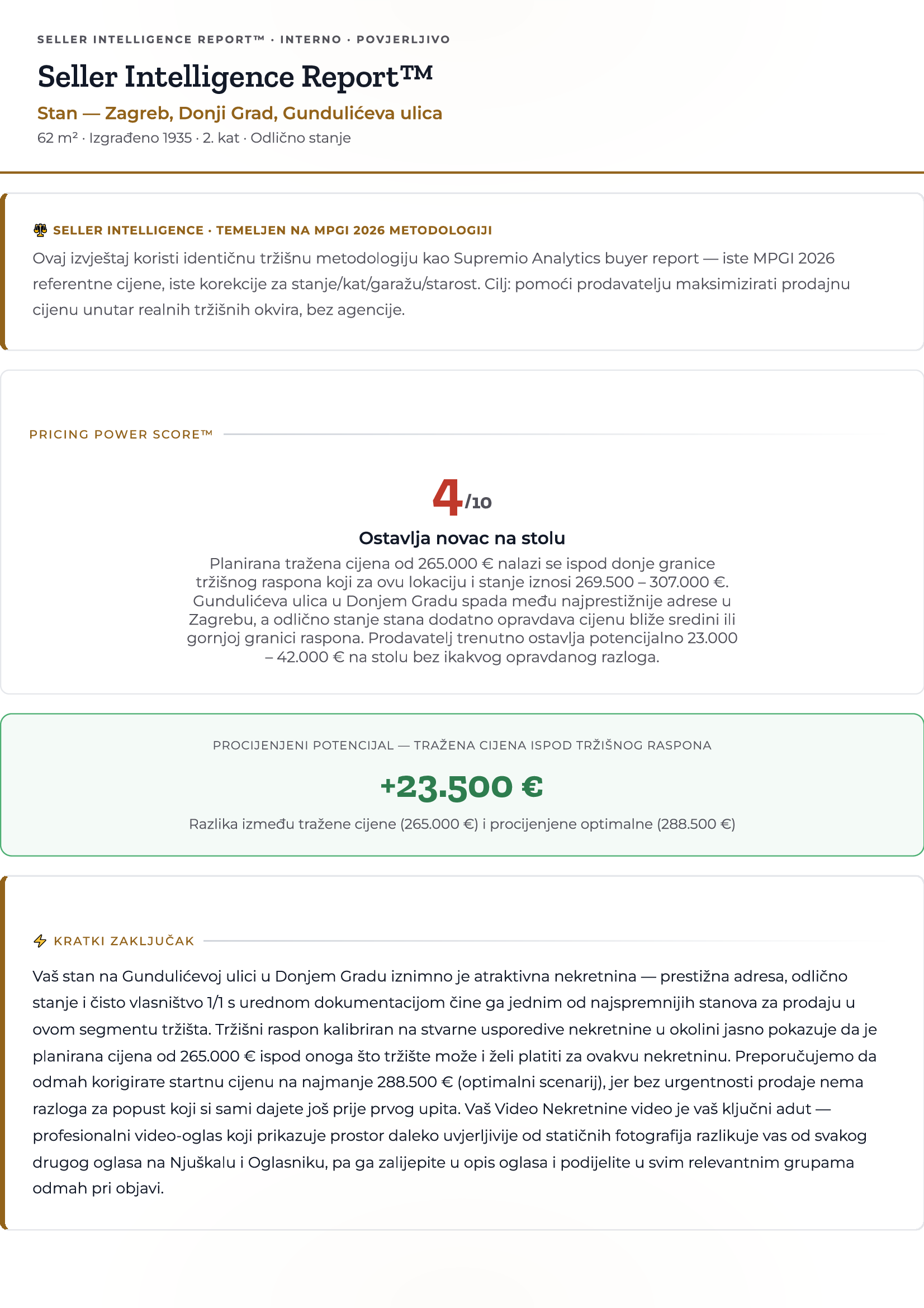 Seller Intelligence Report™ — Naslovnica i Pricing Power Score™ (Stranica 1)