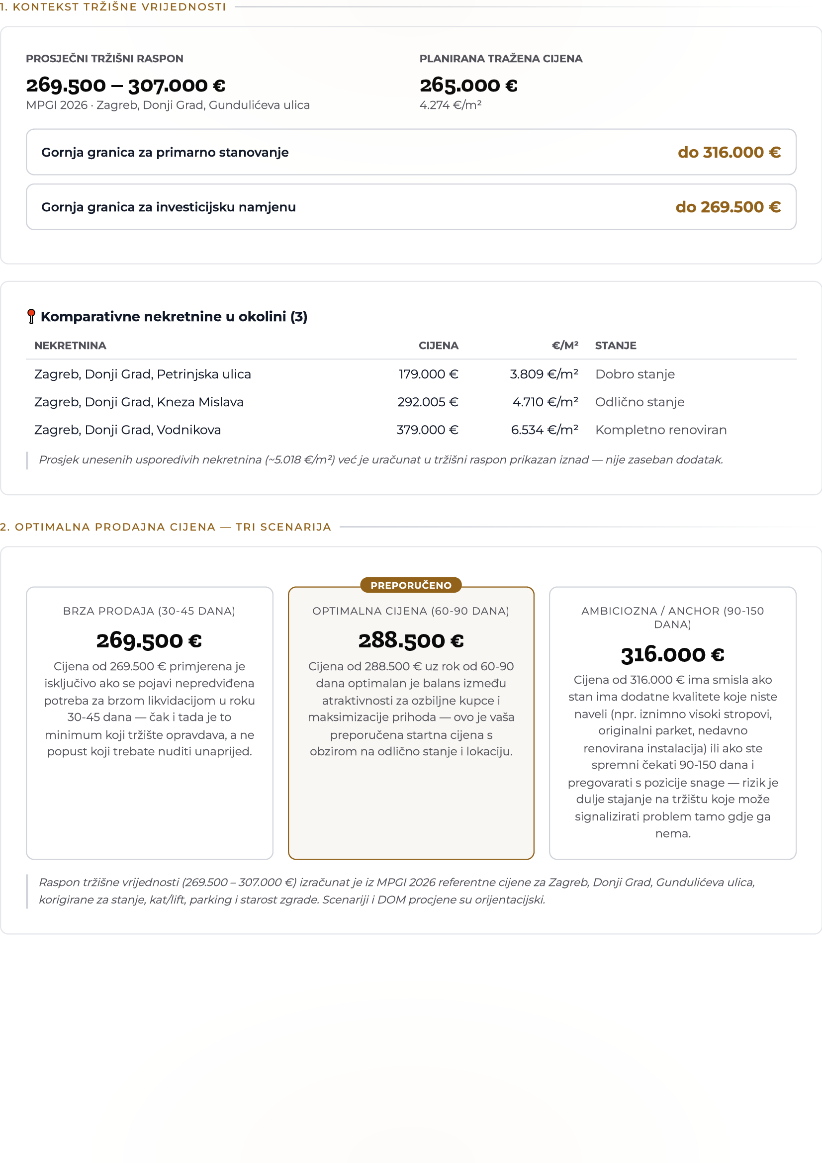 Seller Intelligence Report™ — Tržišni kontekst i optimalna cijena (Stranica 2)